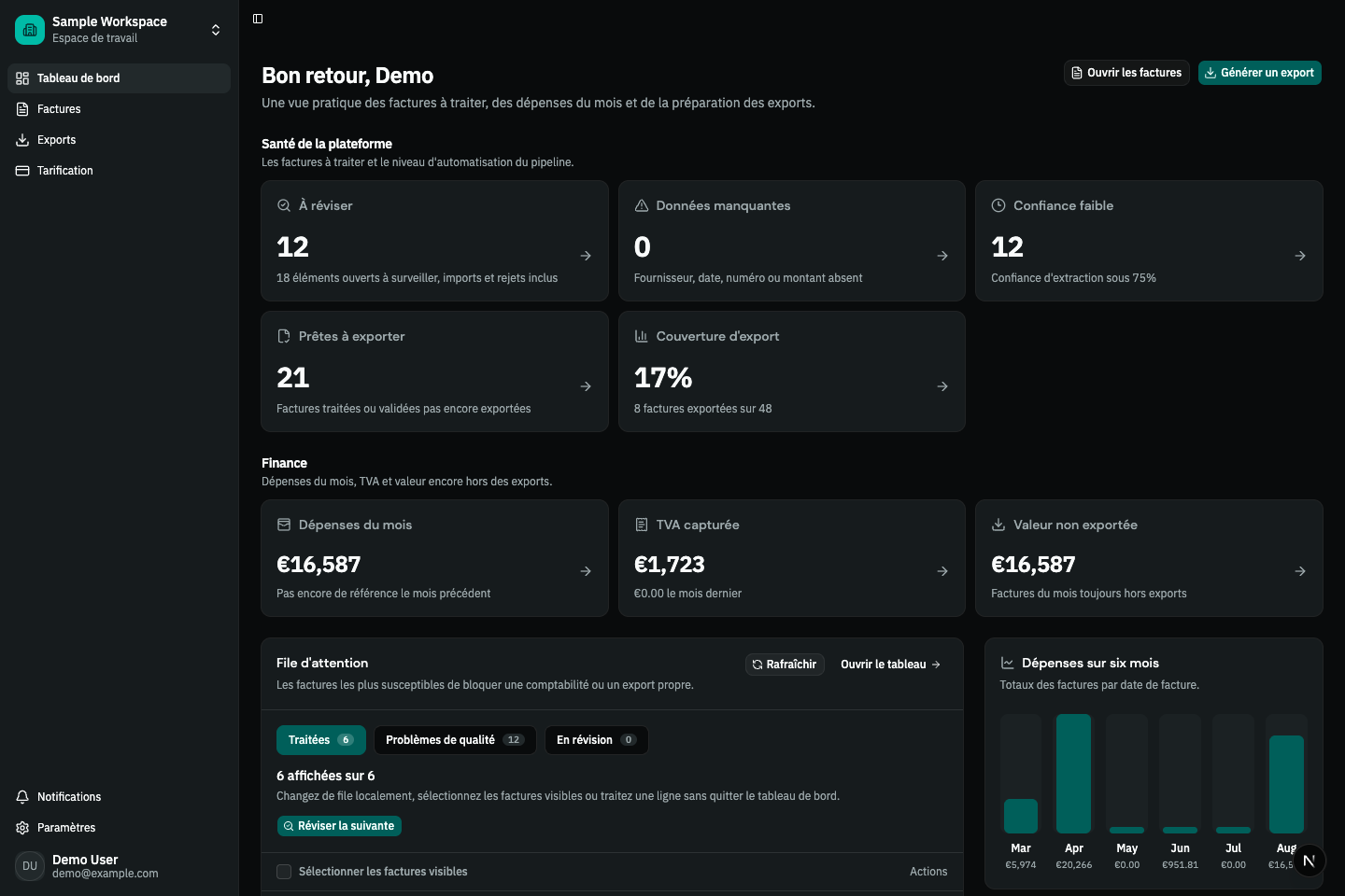 Tableau de bord Invoice Platform avec les factures à vérifier, les dépenses du mois et la préparation des exports