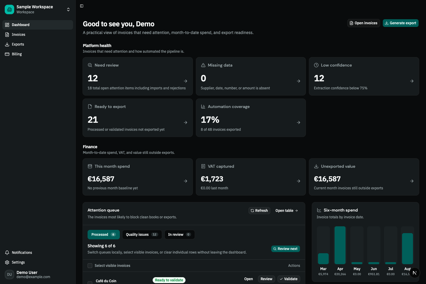 Invoice Platform dashboard showing invoices that need review, monthly spending and export readiness