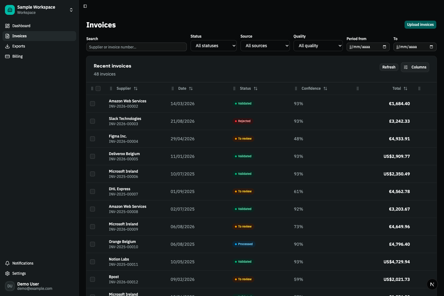Invoice table showing suppliers, dates, validation statuses, confidence scores and totals